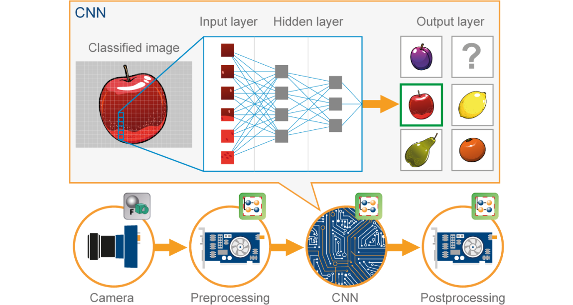 cnn-image-classification